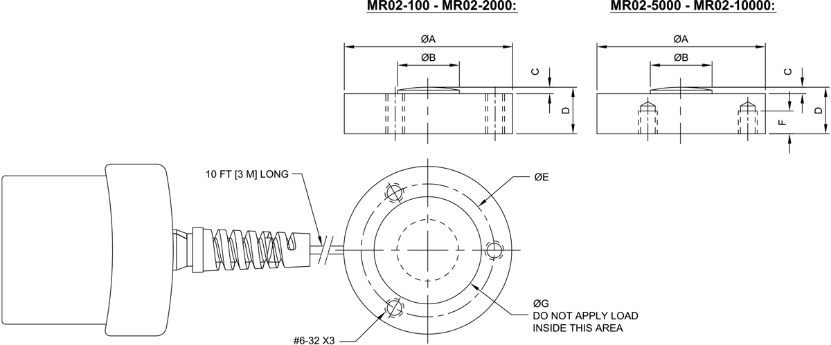 Force Sensor Compression, Series R02