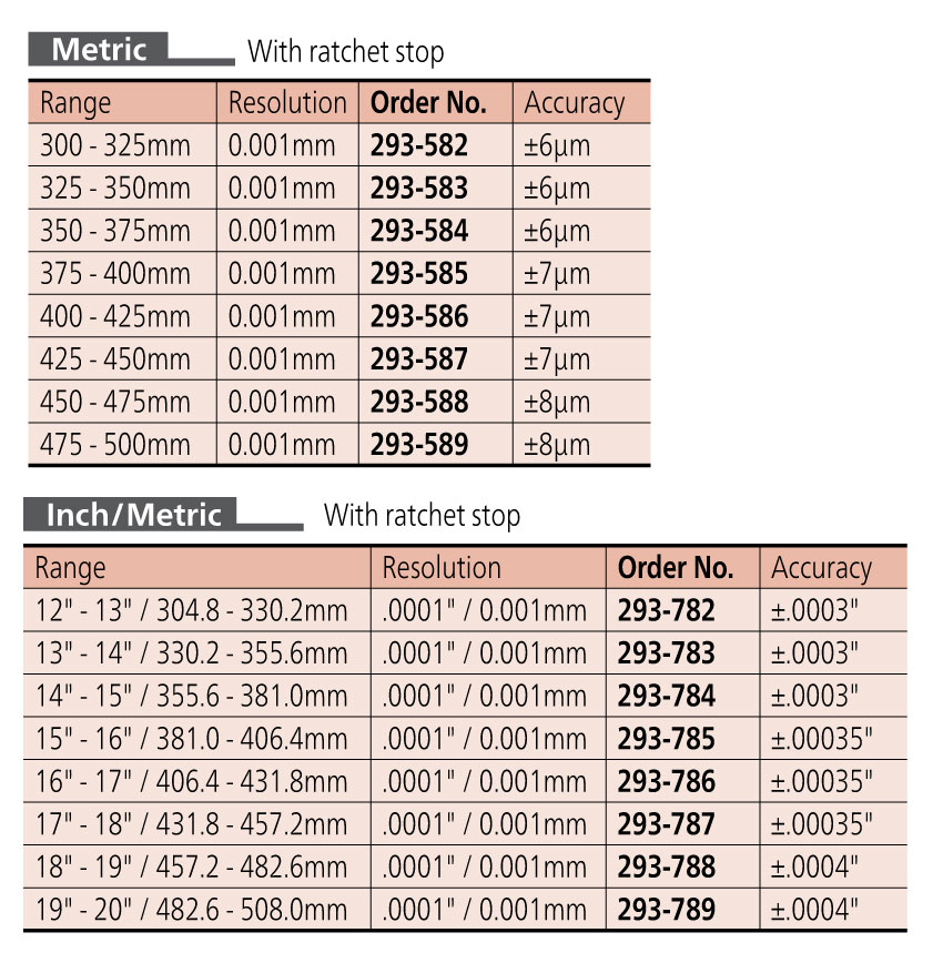Micrometer Digimatic Series 293
