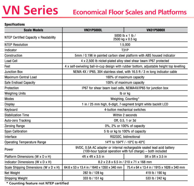 Buy VN31P5000X Ohaus Floor Scales VN Serie MRM Metrology