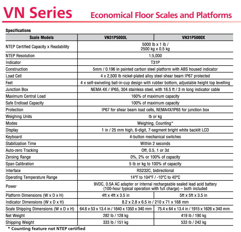 Floor Scale VN