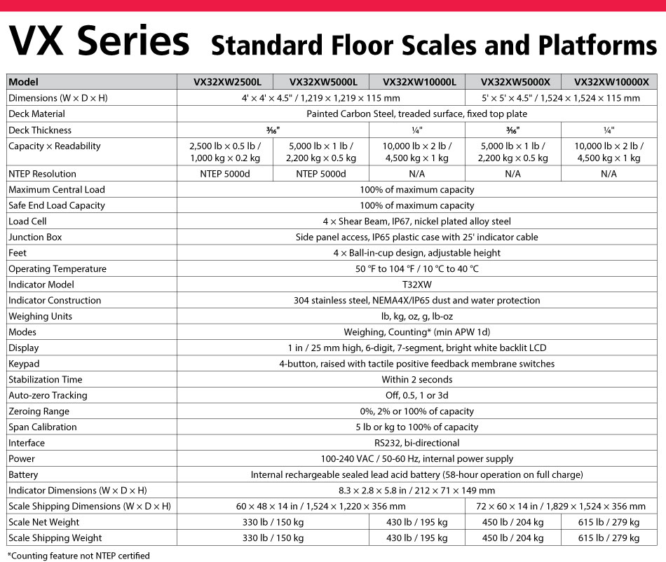 Floor Scale VX