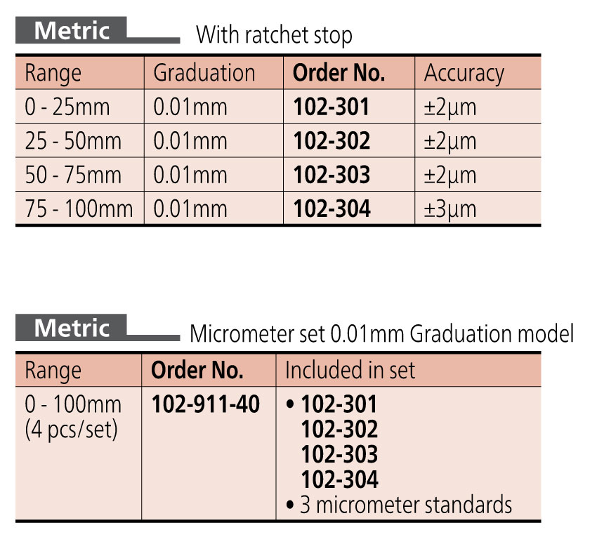 Mitutoyo Micrometer Series-102