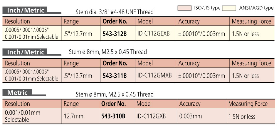Indicator Absolute Specially Design ID-C