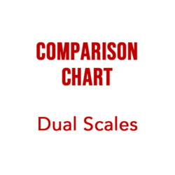 Comparison Chart, Dual Scale