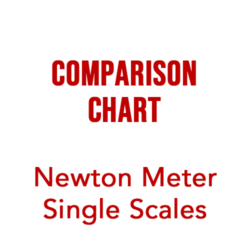 Comparison Chart, Newton Meter Single Scale