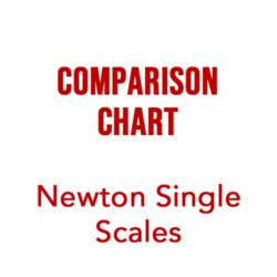 Comparison Chart Adjustable Newton