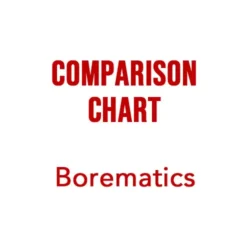 Comparison Chart Mitutoyo Borematic, Digimatic