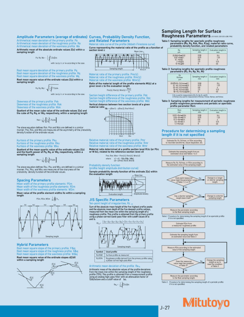 Quick Guide to Surface Roughness Testers (Surftests) - MRM Metrology