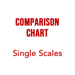 Comparison Chart, Single Scale
