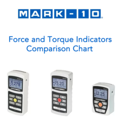 Force Indicator comparison chart