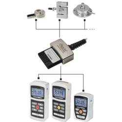 User-Configurable Adapter Force