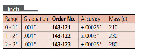 caliper-type micrometer specifications inch metric