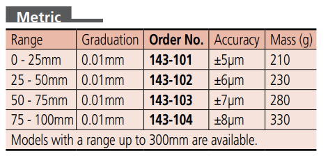 caliper-type micrometer specifications metric