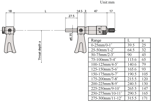 Mitutoyo Micrometer Blade