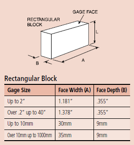 Gauge Block Dimensions