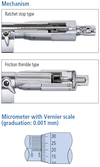 Outside Micrometer Analog Mechanism