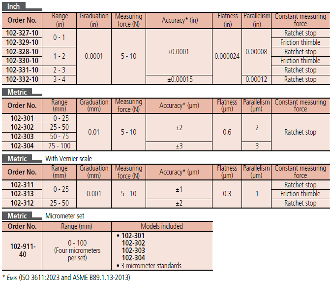 Outside Micrometer Analog