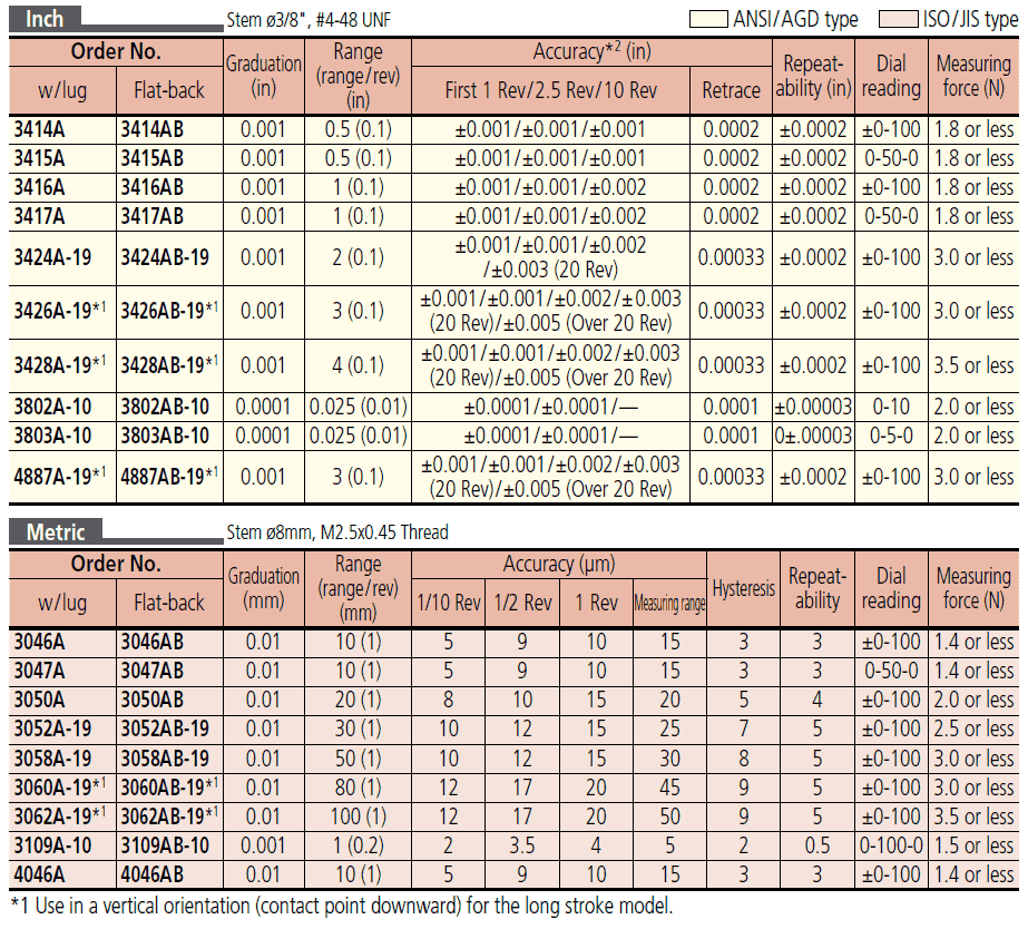 Specifications