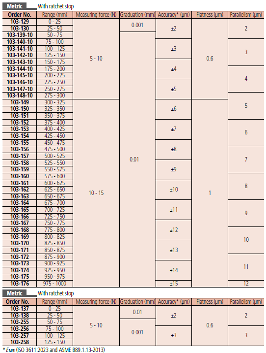 Mitutoyo Micrometer Series-103