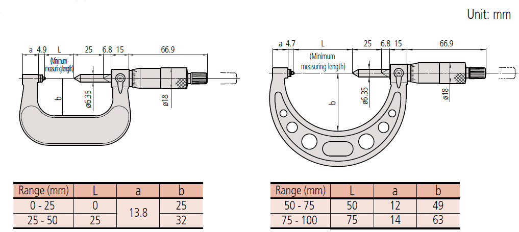 Mitutoyo Micrometer Blade
