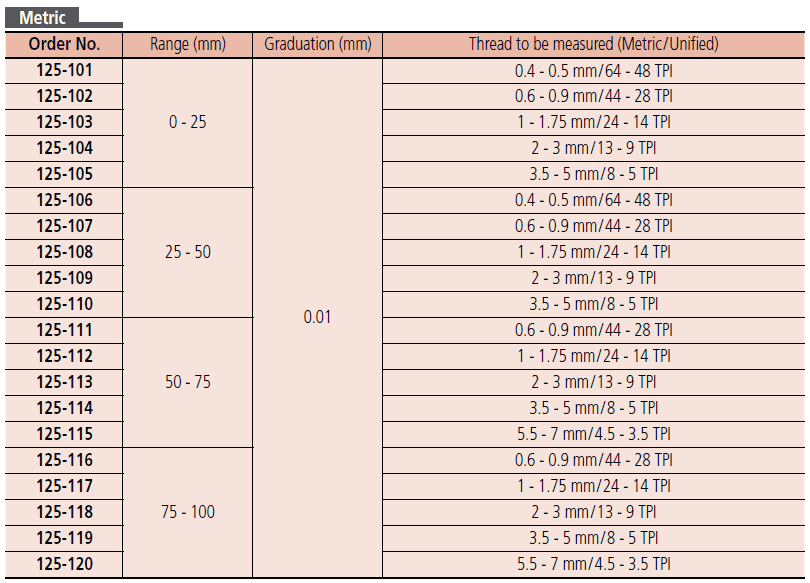 Screw Thread Micrometers specification
