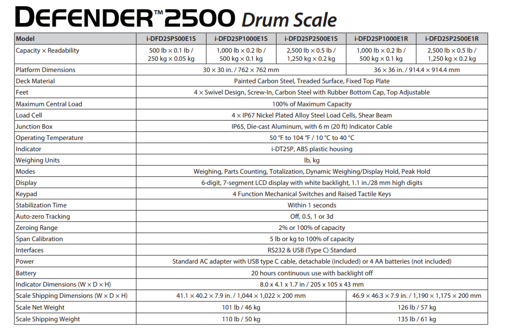 Defender 3000 Series Drum Scale