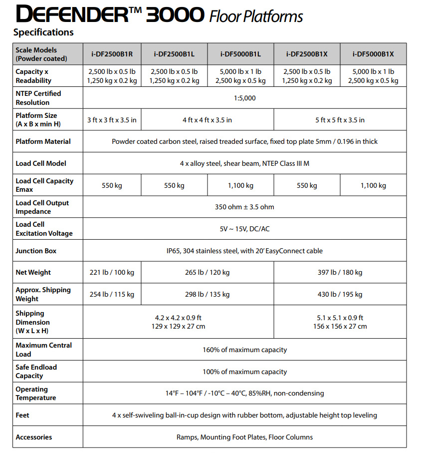 Defender 3000 Series Drum Scale